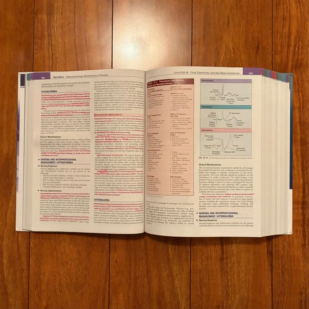 Medical Surgical Nursing Assessment and Management of Clinical Problems